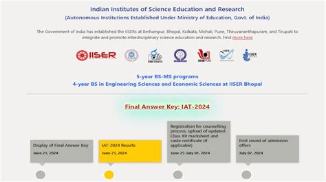 hexaprime result today|IISER IAT 2024 results out: Direct link to check scores .